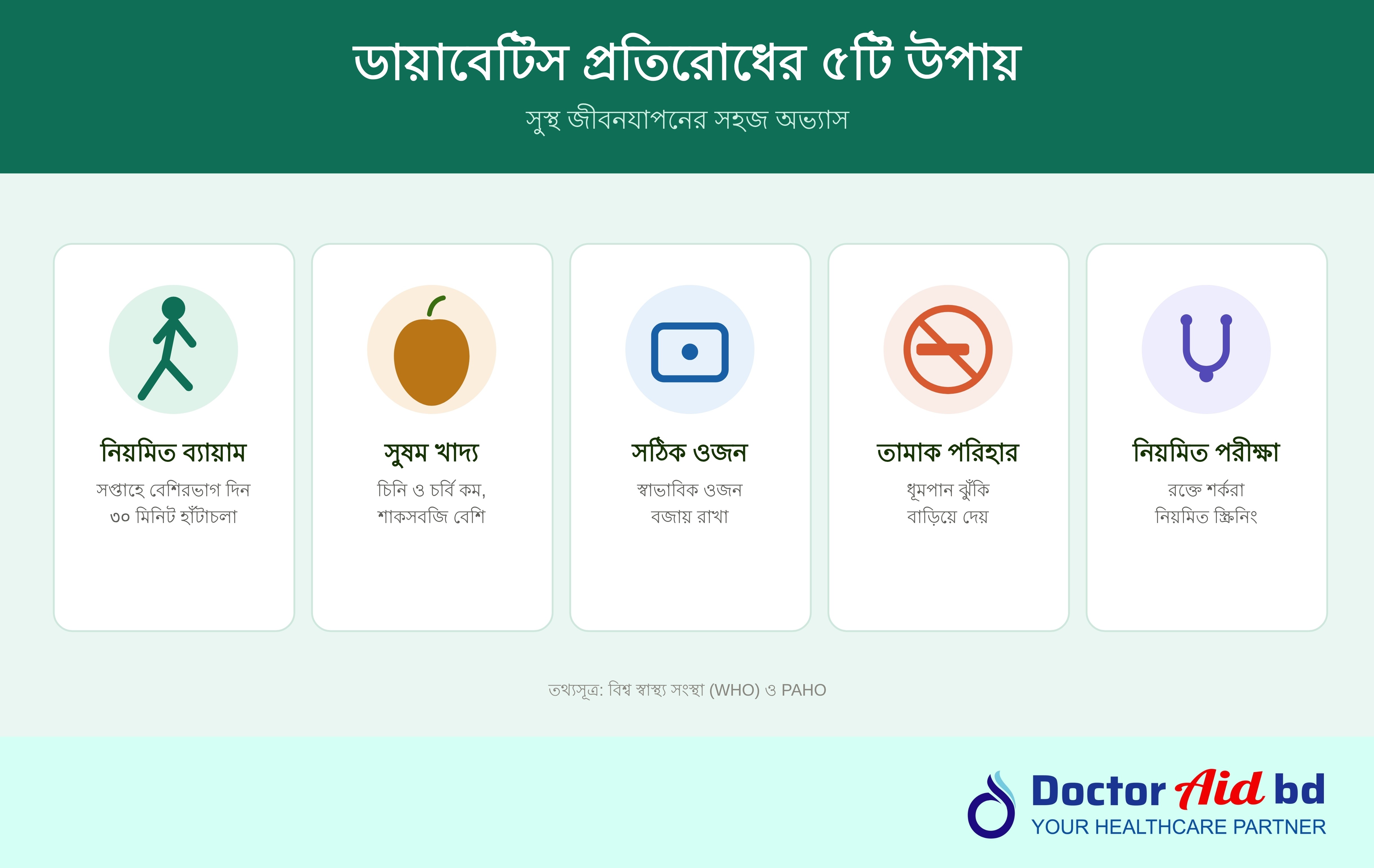 ডায়াবেটিস: কারণ, প্রতিরোধ ও নিয়ন্ত্রণের উপায়